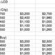 Image for article titled Wait to Buy! HDTVs About To Get Even Cheaper
